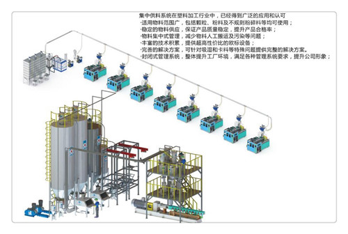 上海什么是集中供料系统?