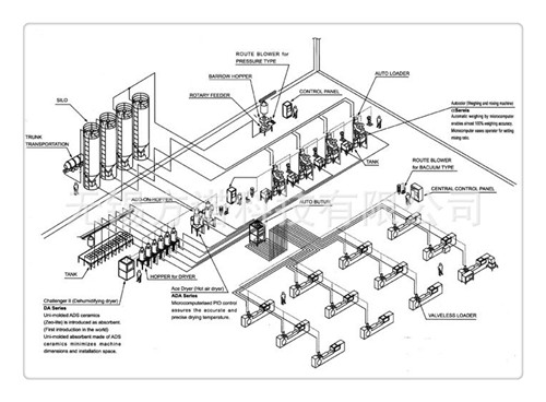 浙江中央供料自动输送系统的优越性与应用
